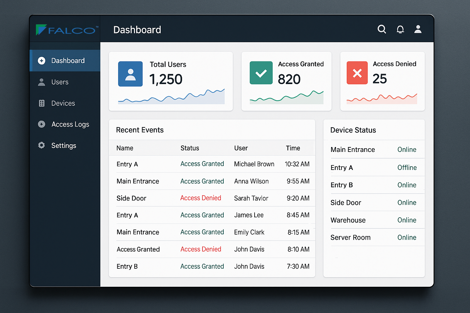 Central Control