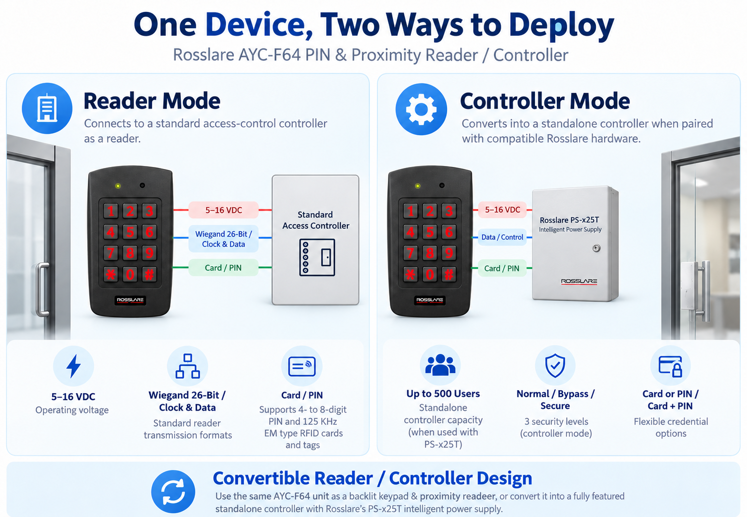 Rosslare AYC-F64 reader mode and standalone controller mode