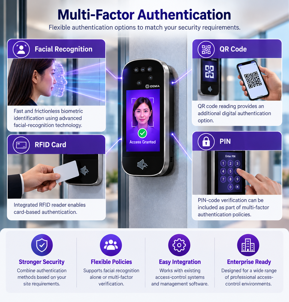 VisionPass SP multi-factor authentication using facial recognition RFID QR code and PIN