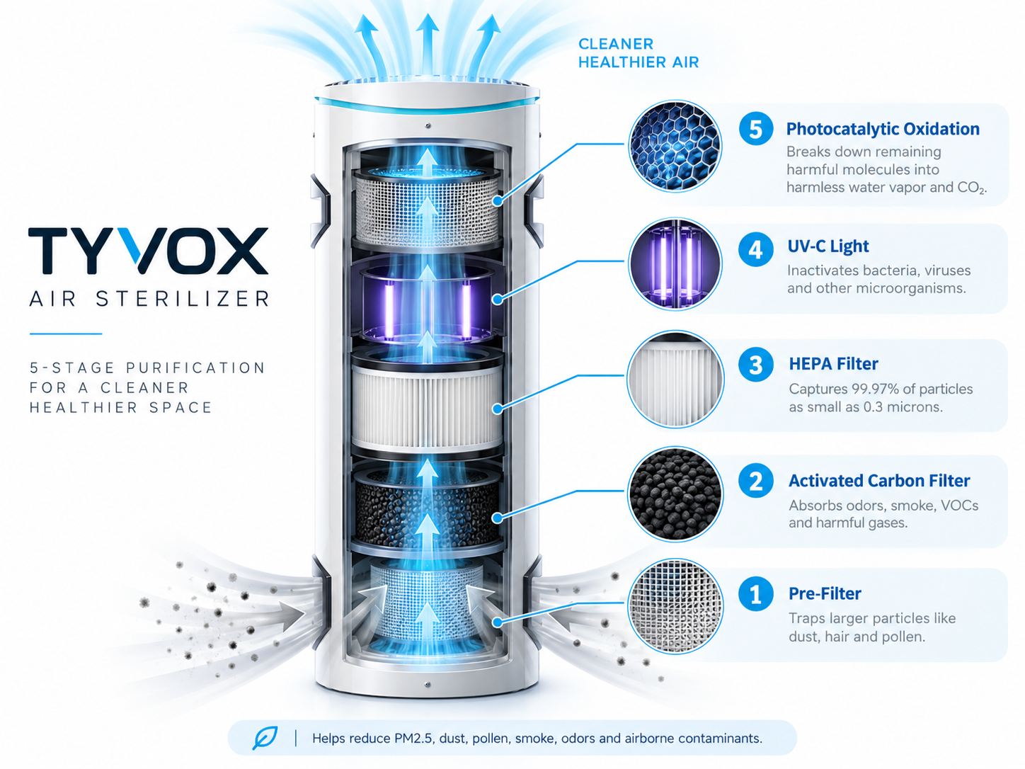 TYVOX Air Sterilizer 5-in-1 air purification technology