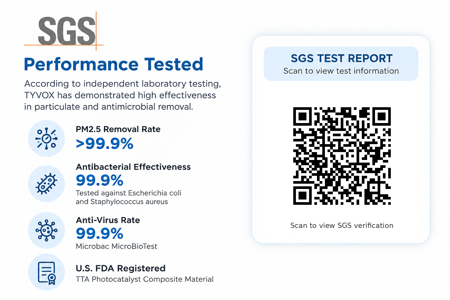 TYVOX SGS tested performance and verification QR code